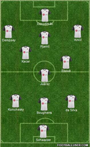 Fulham 3-4-2-1 football formation