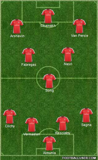 Arsenal Formation 2010