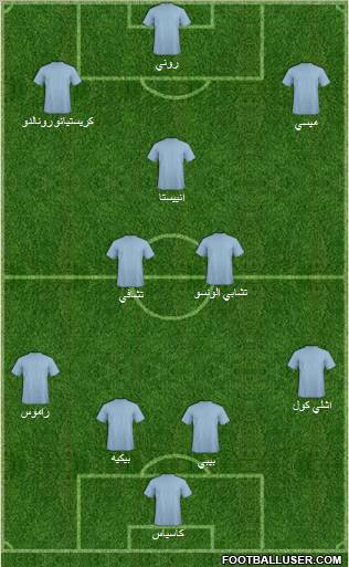 Dream Team Formation 2010