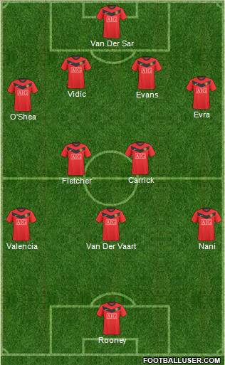 Manchester United Formation 2010