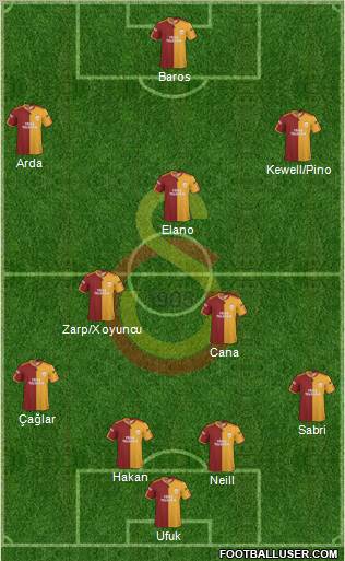 Galatasaray SK Formation 2010