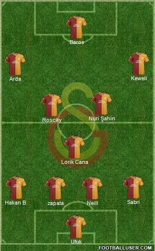 Galatasaray SK Formation 2010