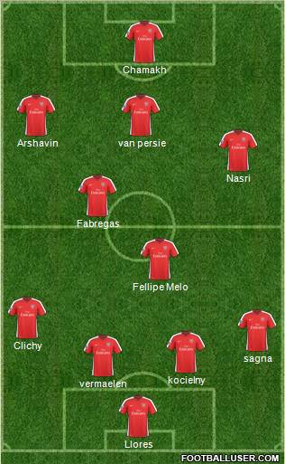 Arsenal Formation 2010