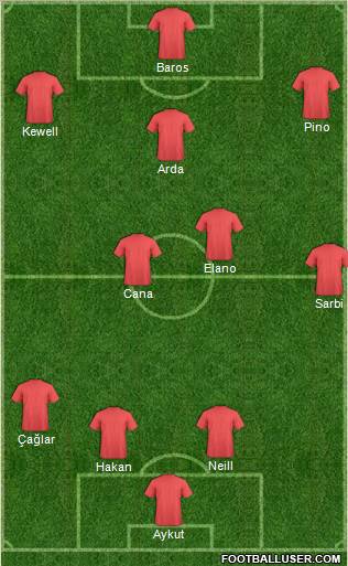 Dream Team Formation 2010