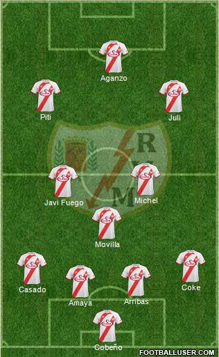 Rayo Vallecano de Madrid S.A.D. 4-3-3 football formation