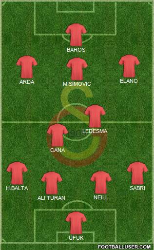 Galatasaray SK Formation 2010