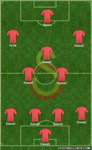 Galatasaray SK Formation 2010