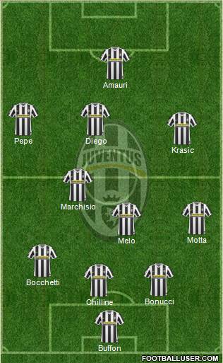 Juventus Formation 2010
