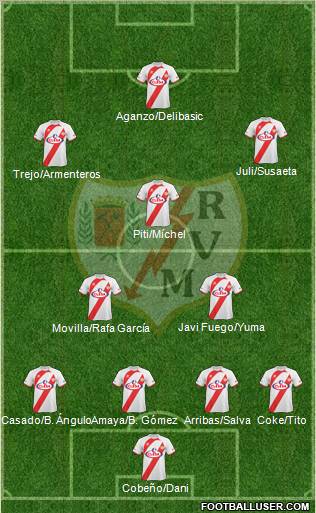 Rayo Vallecano de Madrid S.A.D. football formation