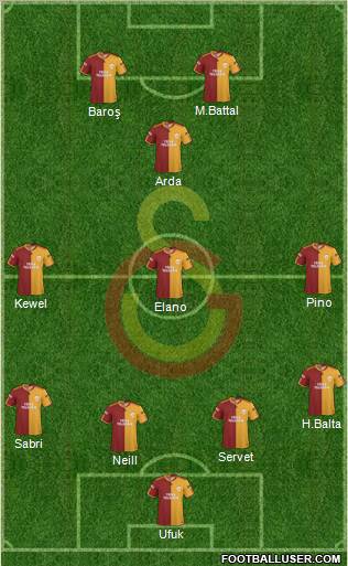 Galatasaray SK Formation 2010