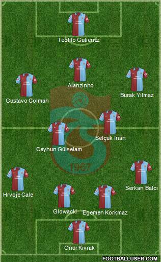 Trabzonspor Formation 2010