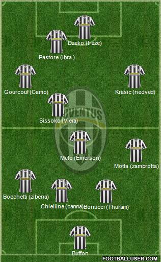Juventus Formation 2010