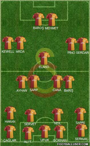 Galatasaray SK Formation 2010
