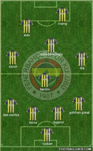 Fenerbahçe SK Formation 2010