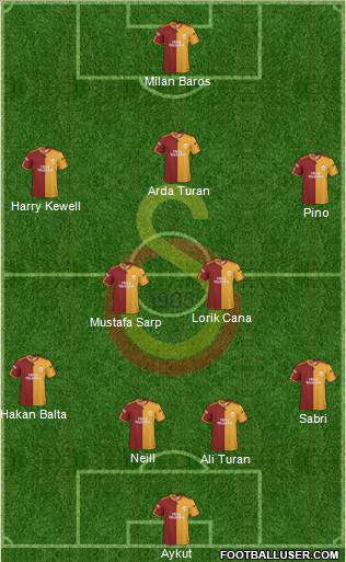 Galatasaray SK Formation 2010