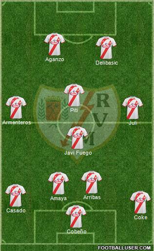 Rayo Vallecano de Madrid S.A.D. football formation