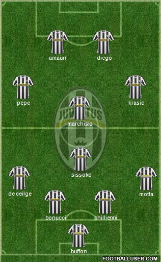 Juventus Formation 2010
