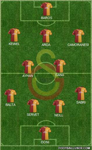 Galatasaray SK Formation 2010