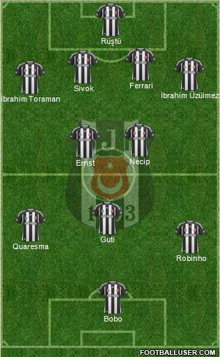 Besiktas JK Formation 2010