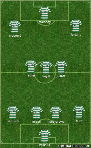 Celtic football formation