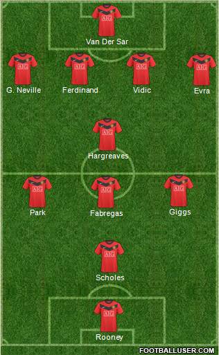 Manchester United Formation 2010