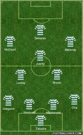 Celtic football formation