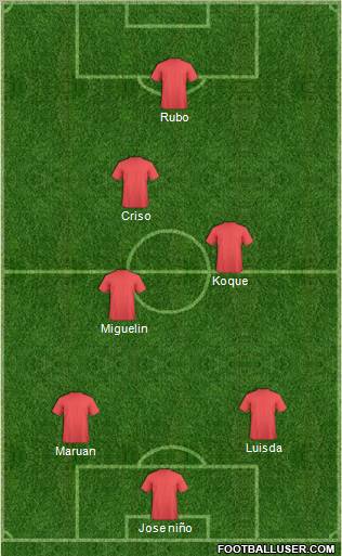 Dream Team Formation 2010