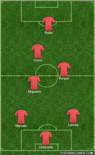 Dream Team football formation