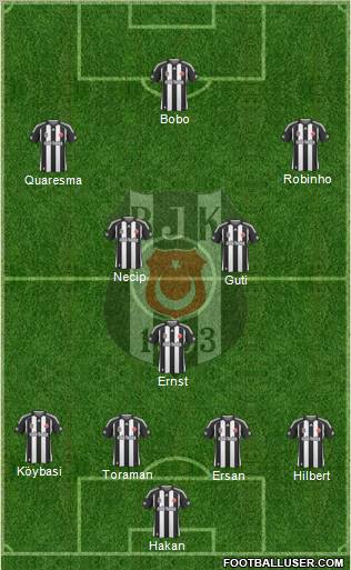 Besiktas JK Formation 2010
