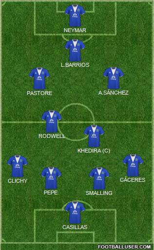 Everton 4-2-2-2 football formation