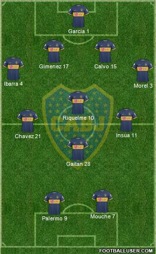 Boca Juniors football formation