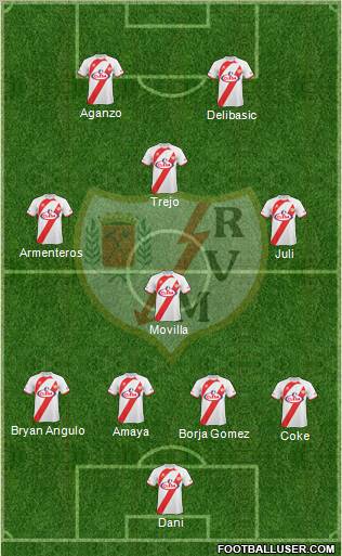 Rayo Vallecano de Madrid S.A.D. 4-3-3 football formation