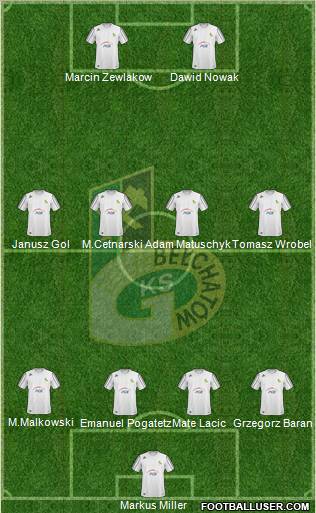 GKS Belchatow Formation 2010