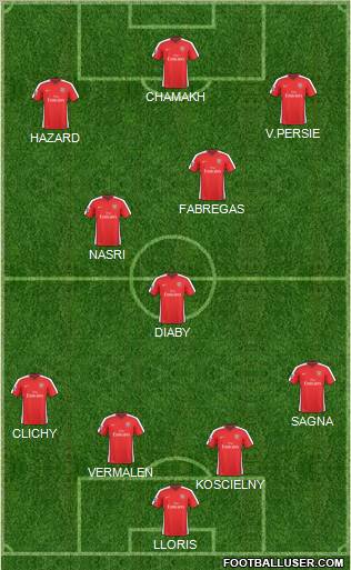 Arsenal Formation 2010