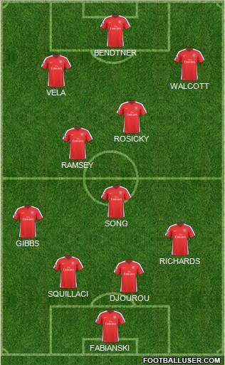 Arsenal Formation 2010