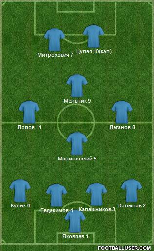 Dream Team Formation 2010