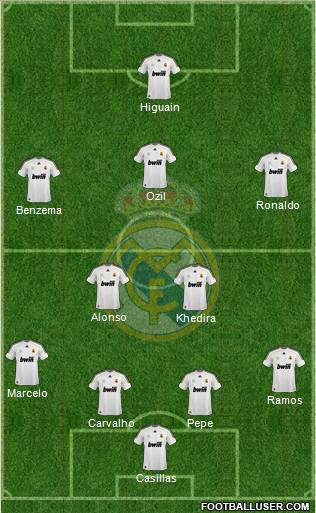 Real Madrid C.F. Formation 2010
