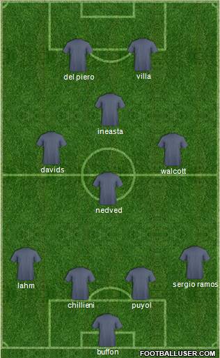Dream Team Formation 2010