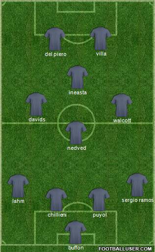 Dream Team football formation