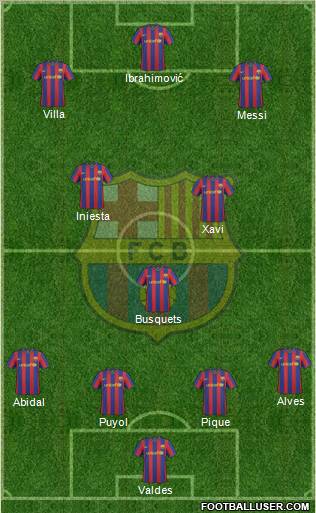 F.C. Barcelona Formation 2010