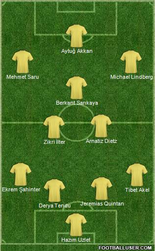 Dream Team Formation 2010
