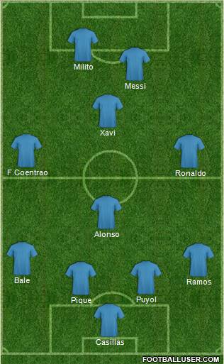 Dream Team Formation 2010