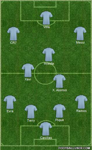 Dream Team Formation 2010
