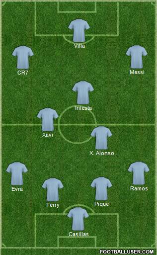 Dream Team football formation