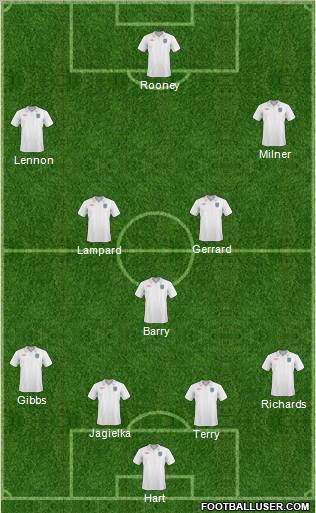 England Formation 2010