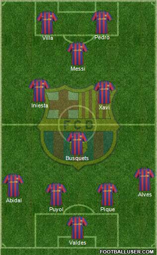 F.C. Barcelona Formation 2010