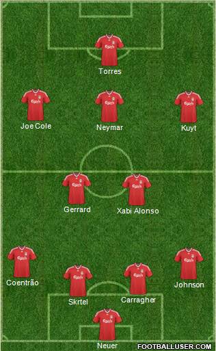 Liverpool Formation 2010