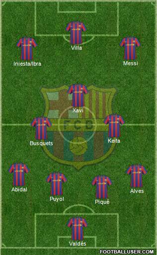 F.C. Barcelona Formation 2010