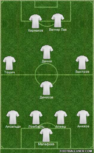 Dream Team Formation 2010
