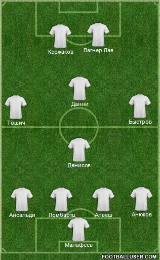 Dream Team football formation